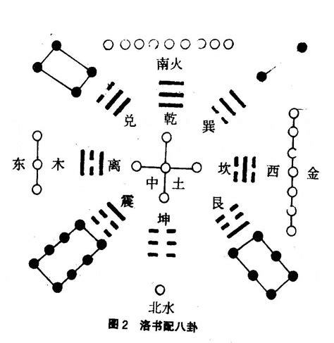 洛书|河图洛书